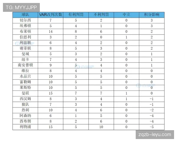 英超联赛最新赛后动态与积分榜变化