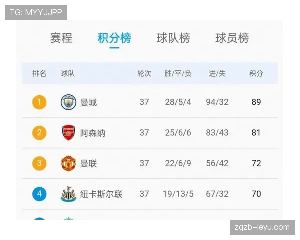 曼联重返欧冠难度加大，这一变化对球队赛季竞争格局带来直接影响。